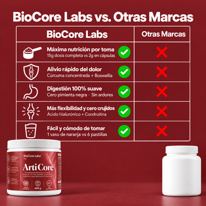 Sistema contra la rigidez y dolor articular
